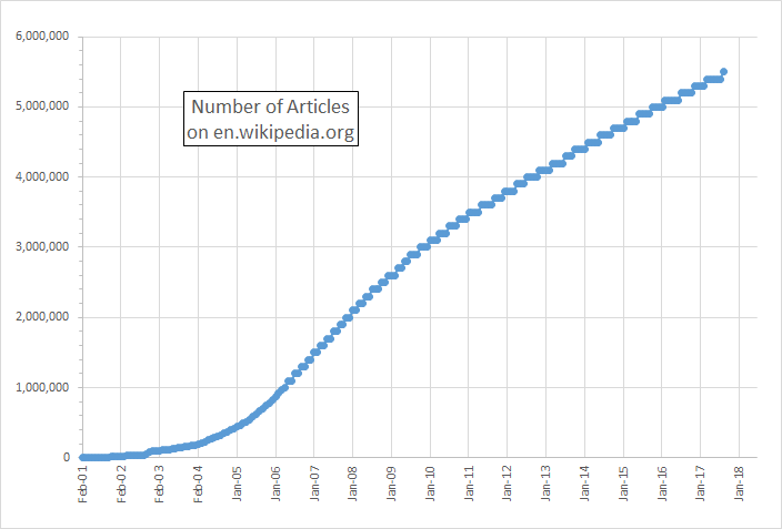En_Wikipedia_Articles