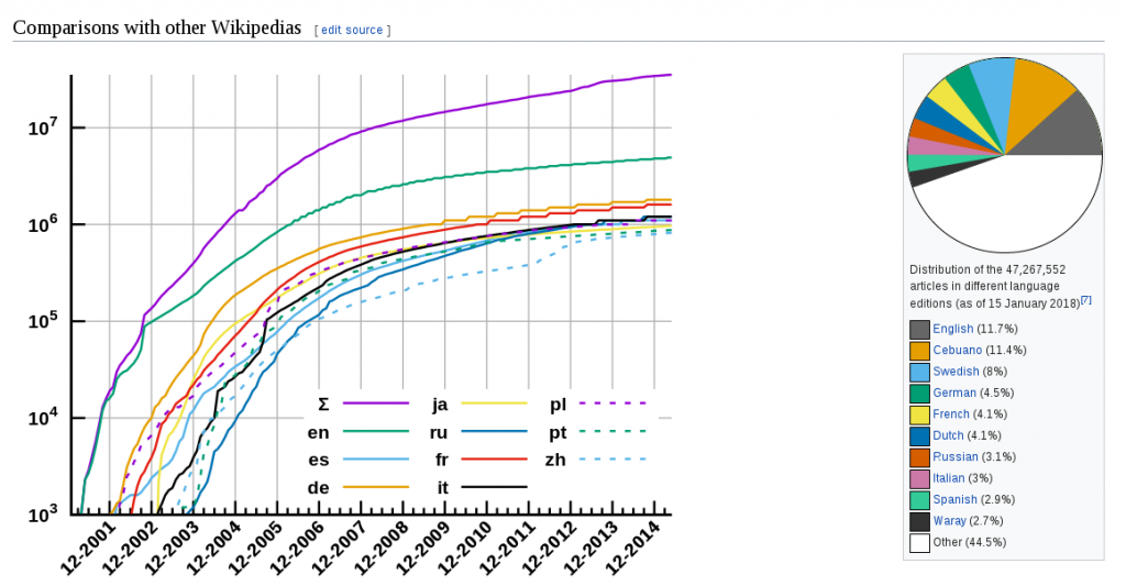 wiki-stats
